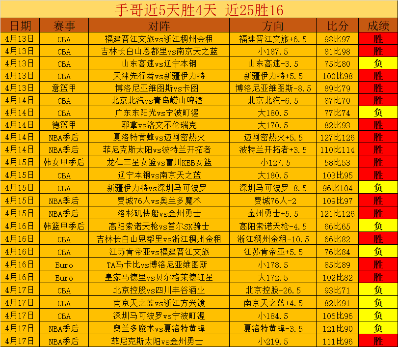 激战一触即,阿甲焦点对,甘拿斯亚门,彩娱乐,娱乐网站平台,体育娱乐服务,在线互动娱乐,安全娱乐平台