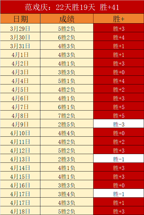 人四连胜,猛龙败北,巴雷特贡献,彩娱乐,娱乐网站平台,体育娱乐服务,在线互动娱乐,安全娱乐平台