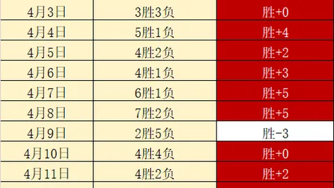 76人四连胜，猛龙败北，巴雷特贡献31分5板5助
